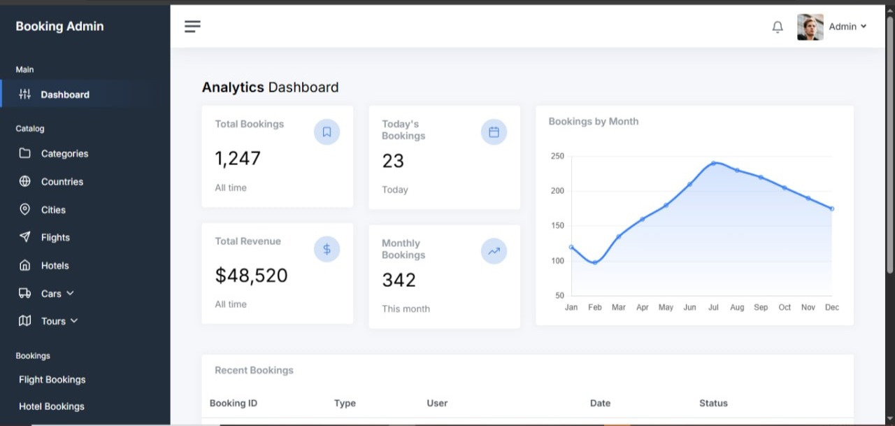 Cover image for All-in-One Booking Platform