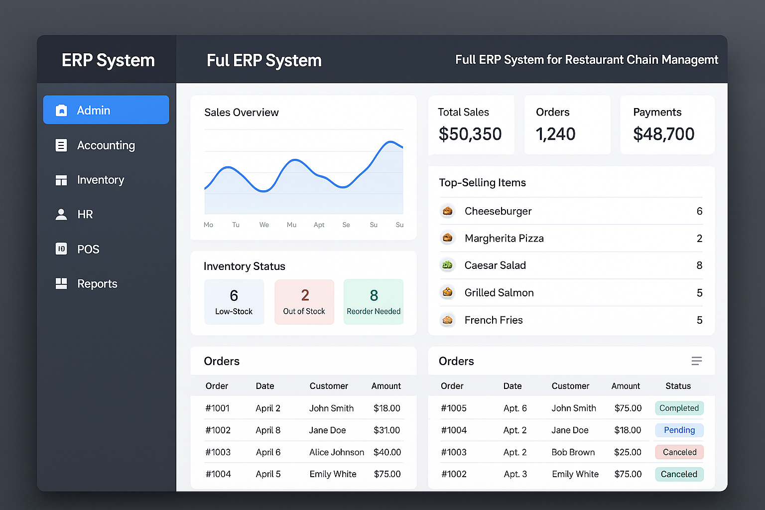 Cover image for Full ERP System for Restaurant Chain Management